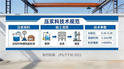 余庆本地工厂讲解：说一遍公路压浆料和铁路压浆料的区别