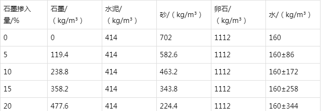 余庆防静电水泥砂浆怎么做(附配比及施工方法)